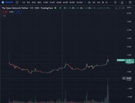DOS:一文读懂电报代币Ton——5.5亿用户币圈超级项目_AMM