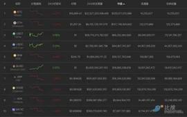 CRYPTO:币安「FUD」连环套：数十亿美元提现，审计公司「断交」_MAZ币