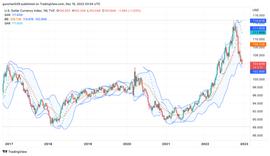 以太坊:Foresight Ventures周报：市场由熊主导，BNB遭挤兑_IMI