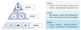 AND:Web3应用的经济代币模型分析_WEB