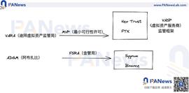 WEB:沙漠中的清泉,迪拜区块链的野望与挑战_WEB3
