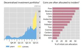 EFI:头条观察丨光环褪去的DeFi还能得到主流采用吗？_区块链