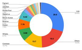 SOL:MEV 给以太坊带来了哪些中心化问题？如何改进？_Super Heavy Booster 4