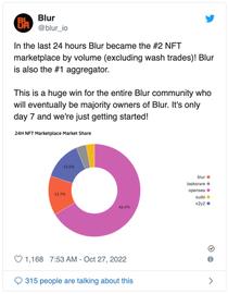 NFT:深度解读势头强劲的Blur_BLUX价格