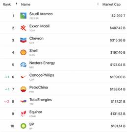 ALI:一文了解能源行业采用区块链技术的现状_VITA