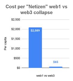 TOKEN:加密凛冬，对于Web3来说或是最好的时候_ICEbergT