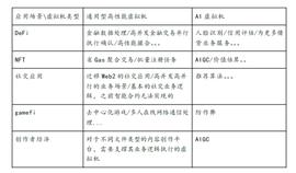 WEB:深度剖析下个万亿赛道 — 零知识证明和分布式计算结合_ROO