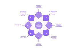 LABS:Web3 项目如何设计成熟的商业模式和代币经济_比特币以太坊最新价格行情