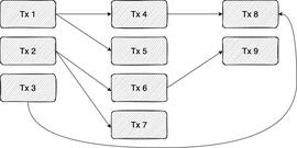 区块链:StarkNet：发布性能路线图，为改进TPS做好准备_ARKN