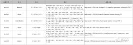 MET:智能合约安全分析工具商业化的机会来了么？_FISH