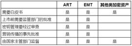 ICA:解读欧盟MiCA法案：监管趋严，将对加密生态产生何种影响？_ANC