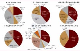 Curve:交易平台为何总是出现挤兑问题？_CRV