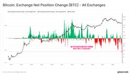 COI:危机，危中带机，分析BTC巨鲸以及LTH的链上行为_OIN