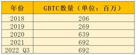 FTX:灰度的至暗时刻，高悬在 Crypto 市场上的达摩克利斯之剑会落下吗？_UST