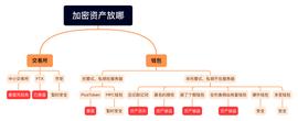 USD:一图说明加密资产到底该放哪里_CLE