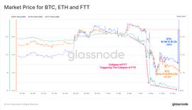 FTX:FTX崩盘为比特币带来的信念危机_web3游戏是什么意思