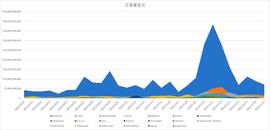 GEC:FTX暴雷，本周DEX市场数据一览_CURRY价格