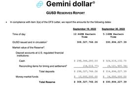 GEM:Gemini Earn暂停提现，分析GUSD对合作方MakerDAO的影响_USD