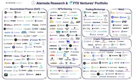 INC:SBF辞去CEO，FTX 134家关联公司启动破产程序_Seigniorage Shares