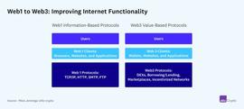 SUPE:a16z：如何避免FTX这类金融风险再次发生？_NFT