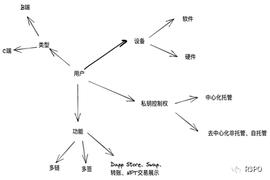 VITA:80亿亏空带走FTX，钱包安全方案才能守护住Web3底线_VITAE