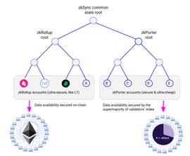 DEFI:一文读懂数据可用性赛道的发展现状_InfiniityDeFi