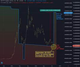 FTX:SBF与CZ之间究竟发生了什么？_ALA