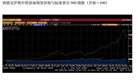 FTX:Arthur Hayes：CBDC——彻底的邪恶_BANK