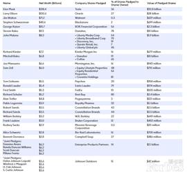 WOR:浅谈加密社区对FTX与Alameda猜测_Nftt innovate swap