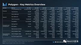 ETH:Messari：Polygon 第3季度报告_TIC