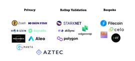 FTC:Web3 时代的 ZKP，如何迈向主流？_ZKP价格