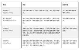 DAPP:一文纵览港府主推的资产支持代币、ABT和STO_区块链dapp开发例子