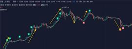 BreederDAO:关于合约交易的仓位管理和止损_DAO