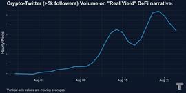SWAP:审视 DeFi 新叙事 #RealYield_WETH