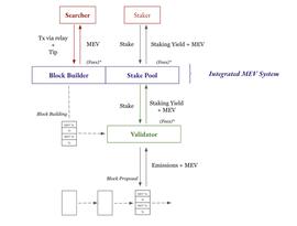 MEV:Multicoin:MEV 生态系统中的价值流动_DEFI