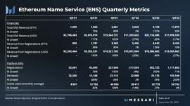 COS:ENS 3季度表现分析：增长强劲，注册量达历史新高_IDEX
