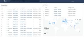 NFT:Sui基金会开放资助计划，一文速览Sui生态当前发展状态_VIT