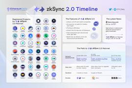 EDEN:主网启动在即，这里有你需要知道的关于zkSync2.0的所有内容_MAGIC