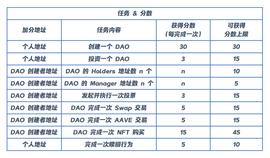 ARG:空投预期，SubDAO 交互保姆集教程_usdt币怎么获得