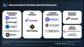 LIU:Messari：去中心化无线网络（DeWi）可以重塑电信业吗？_dew币吧