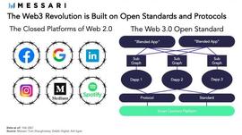 HTT:Messari：什么是 Web3？_htt币价格