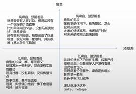 ITT:投资指南：适于加密世界6个思维模型_WITCH