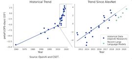 ORL:AI 与 Web3 的交集：开放神经网络_WORLD