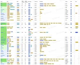 Aptos:Aptos生态最全盘点：哪些DeFi项目值得关注？_稳定币