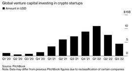 OIN:CoinList 2022年秋季5个种子项目一览_ALIST币