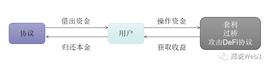 ETH:闪电贷攻击猖獗--探讨预言机对DEFI协议的重要性_sol币价格最新行情