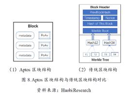 SWAP:BeeLab研究简报：深度解读Aptos_yBEARSwap