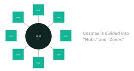 MPC:Cosmos 之道：终极目标是被遗忘？_CMPCO价格