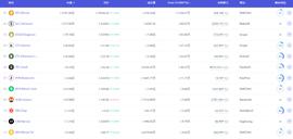 Hashflow:以太坊合并一月后，各POW公链算力对比_HASH