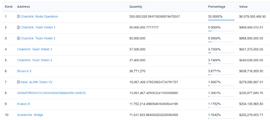 RTX:代币经济学入门：不可忽略的九个危险信号_PORTX币